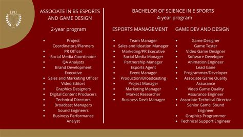 BS ESPORTS: ENROLLMENT GUIDE, WHAT TO .